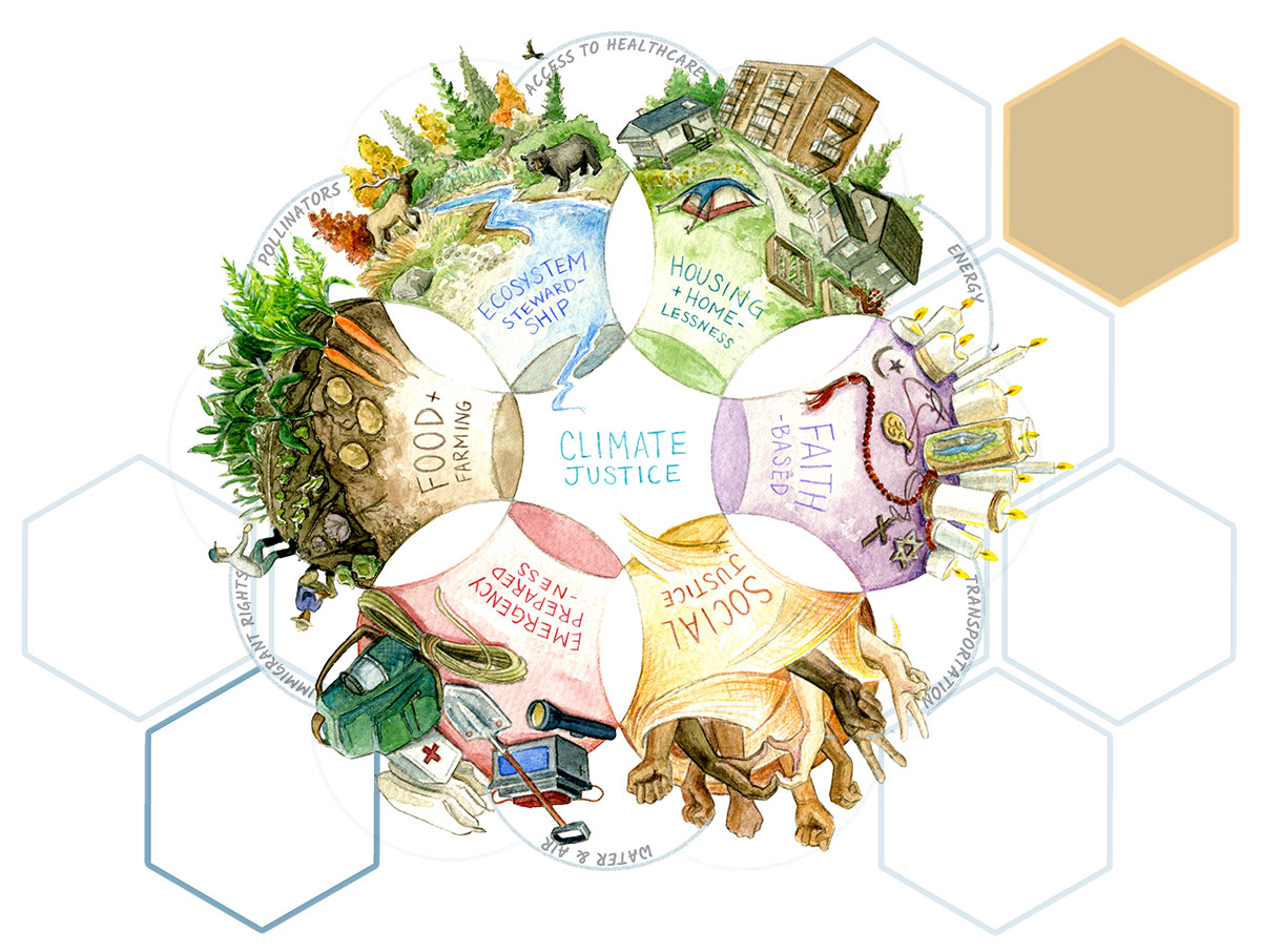 mapping the climate justice landscape focus areas